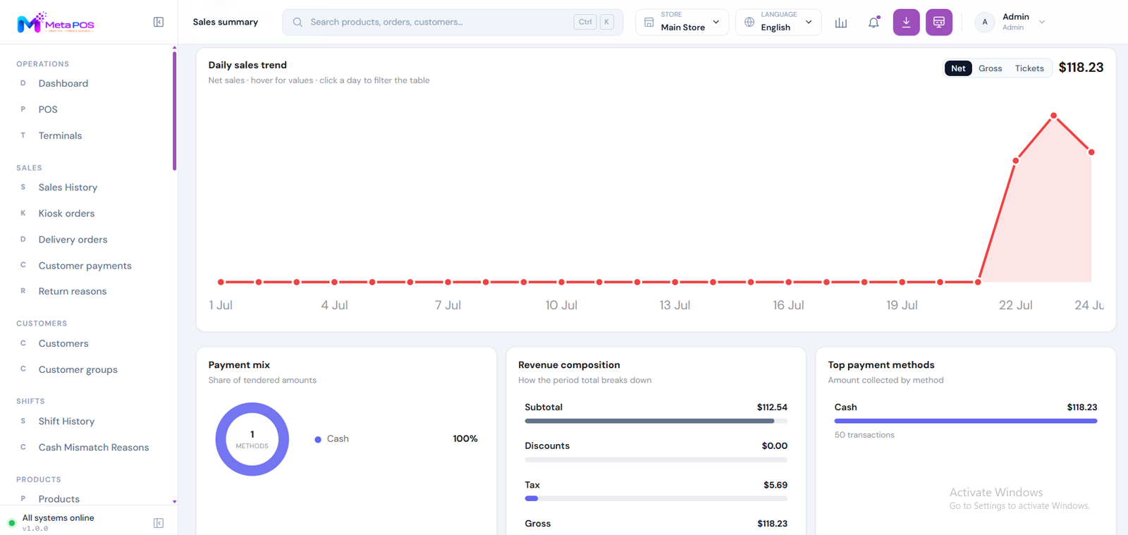 Sales summary